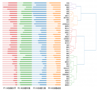 3项目标和17个评估维度 