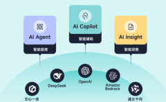 Zendesk凭仗其强大的票务系统和全球化 
